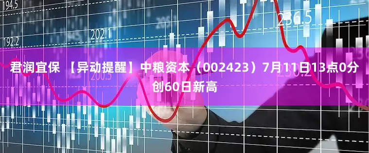 君润宜保 【异动提醒】中粮资本（002423）7月11日13点0分创60日新高