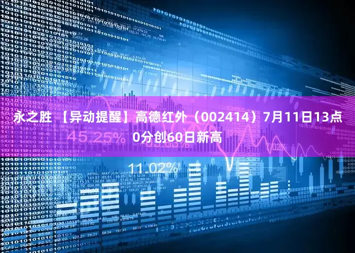 永之胜 【异动提醒】高德红外（002414）7月11日13点0分创60日新高